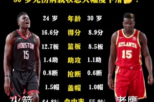 巅峰就在火箭！24岁卡佩拉场均16+12 如今只有9+8……